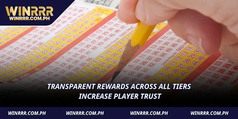 Transparent rewards across all tiers increase player trust
